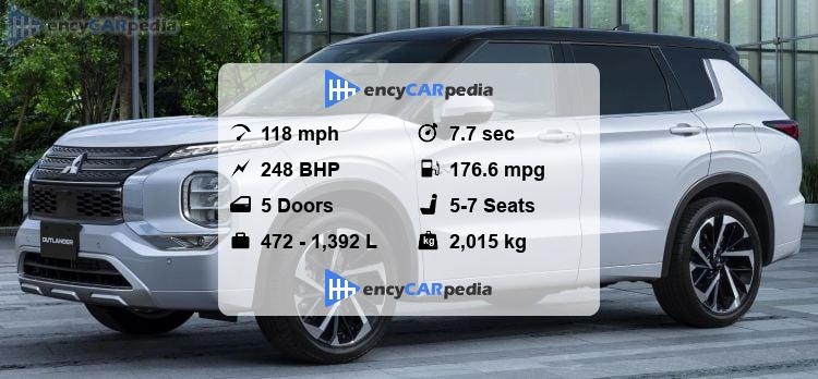 Mitsubishi Outlander PHEV Specs 2022 present Performance Dimensions 